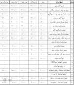 جدیدترین نرخ تعمیر خودرو