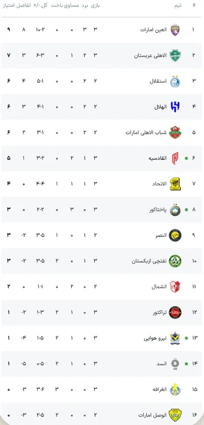 جدول لیگ نخبگان آسیا