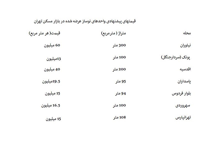 قیمت 1مسکن