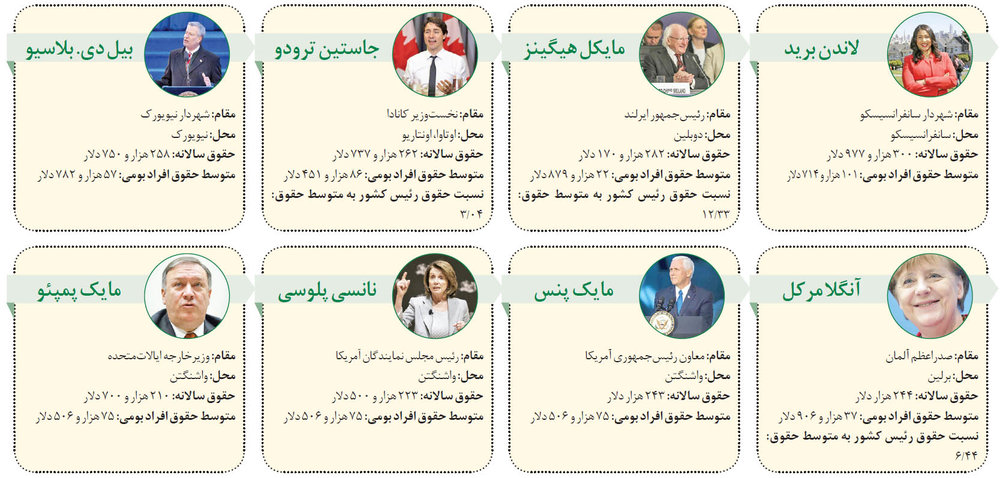 فیش حقوقی