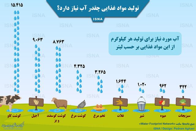 مواد غذایی