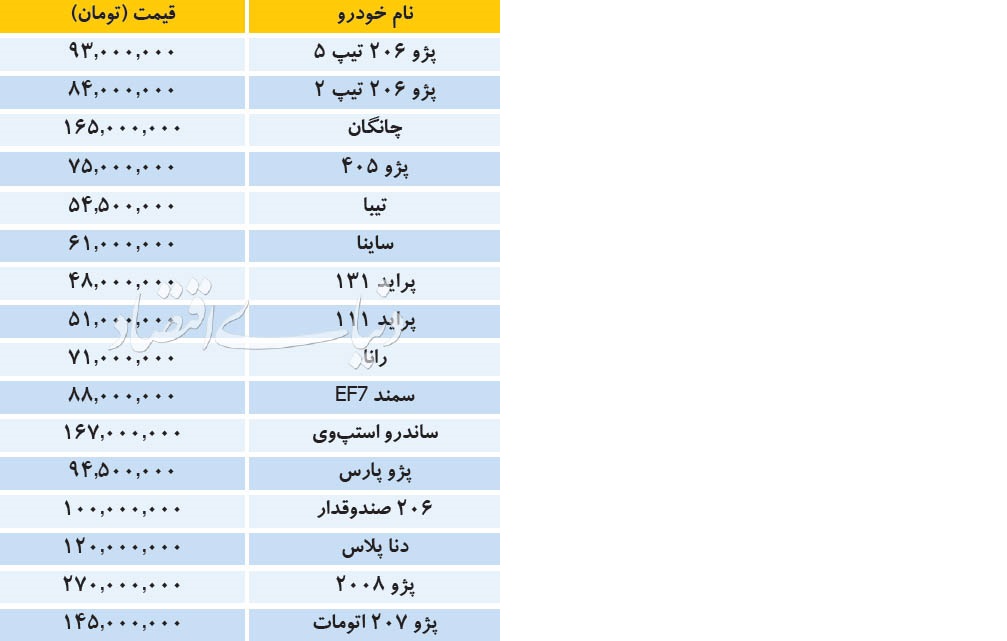 بازار خودرو داخلی