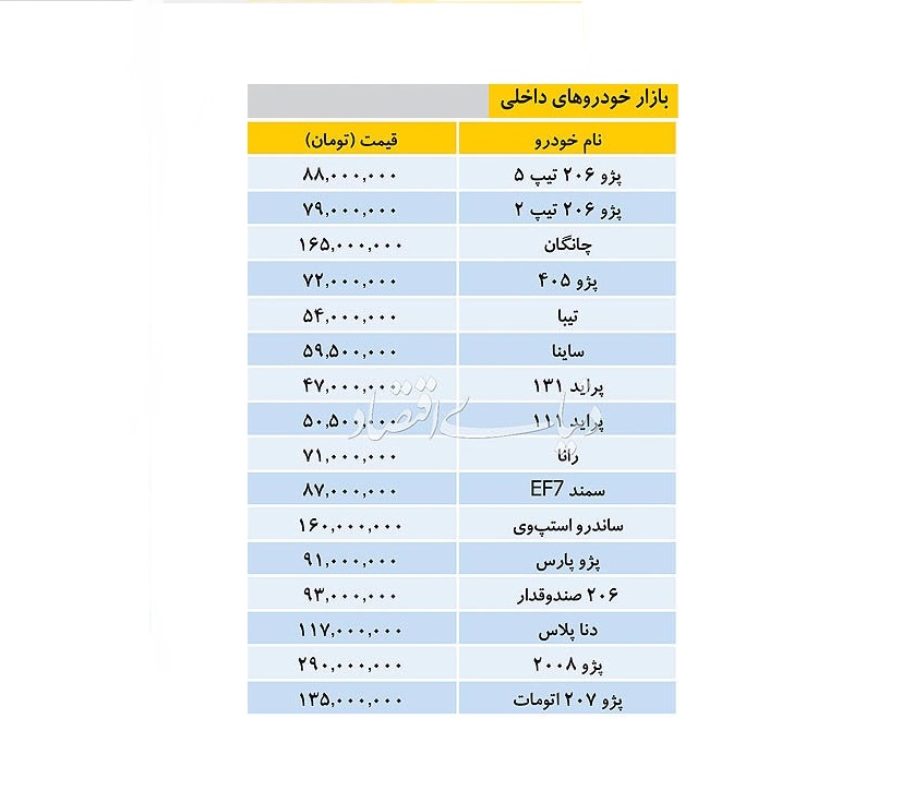 قیمت خودرو