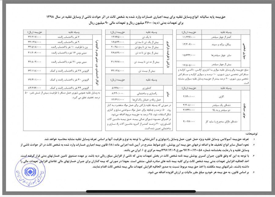 نرخ بیمه ثالث سال 98