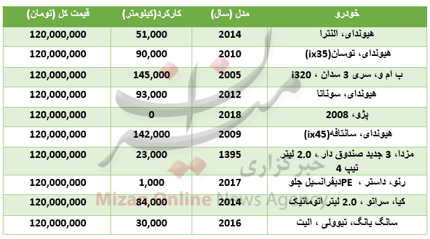 خرید خودرو