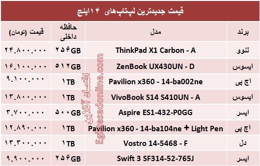 قیمت لپ تاپ ۱۴اینچ