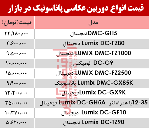 دوربین