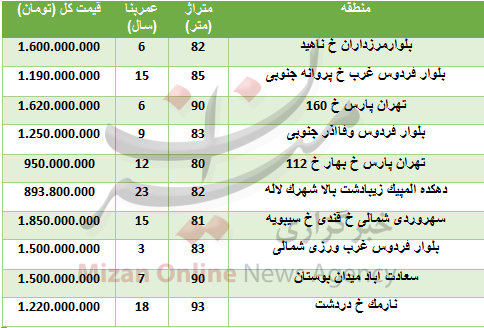 آپارتمان