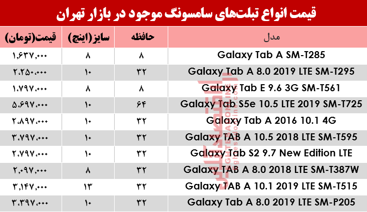 تبلت+سامسونگ