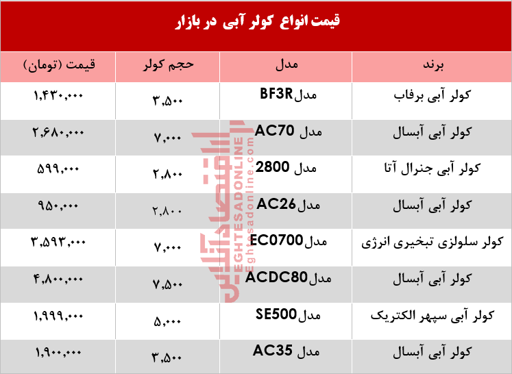 قیمت کولر آبی