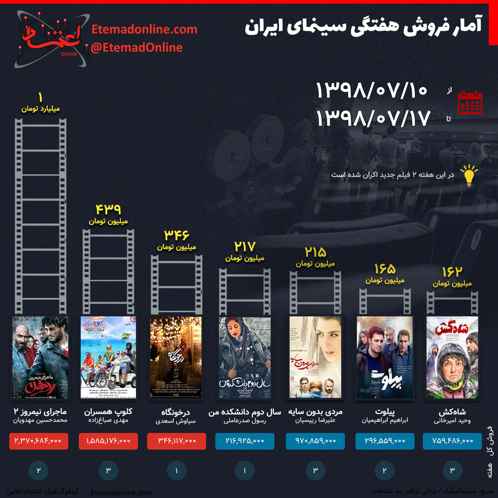 سینما