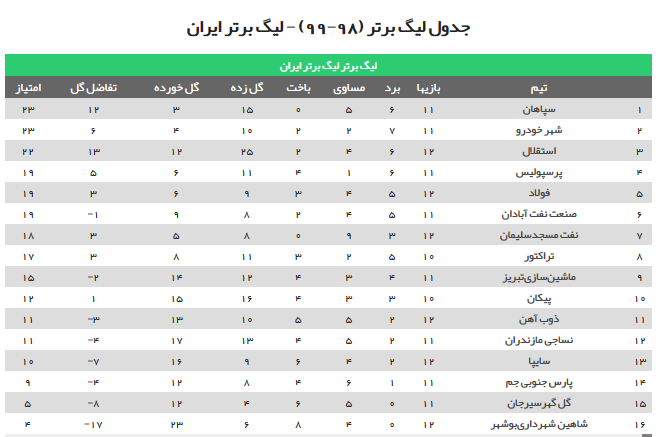 جدول ليگ برتر